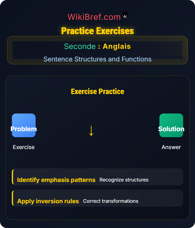Emphasis and Inversion Sentence Structures and Functions