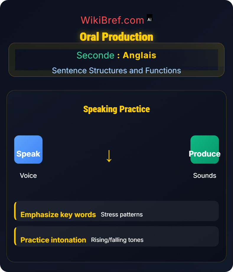 Emphasis and Inversion Sentence Structures and Functions