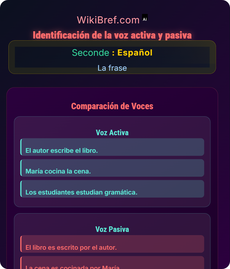 La voz activa vs pasiva y construcciones impersonales La frase