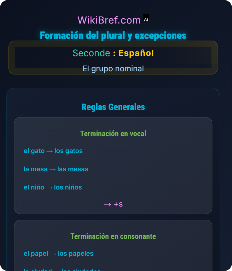 Género y número El grupo nominal