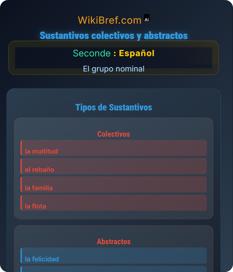 Género y número El grupo nominal