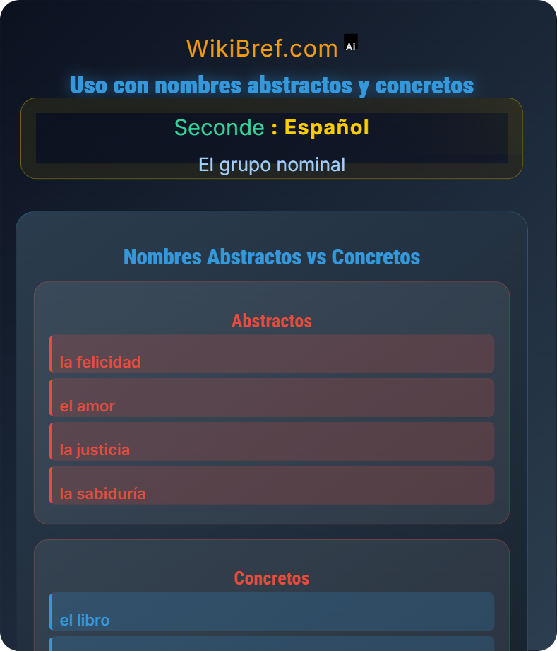 Los artículos El grupo nominal