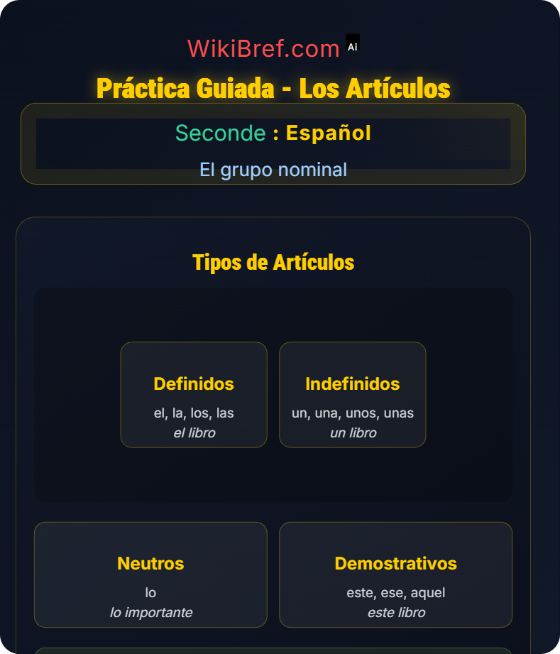 Los artículos El grupo nominal