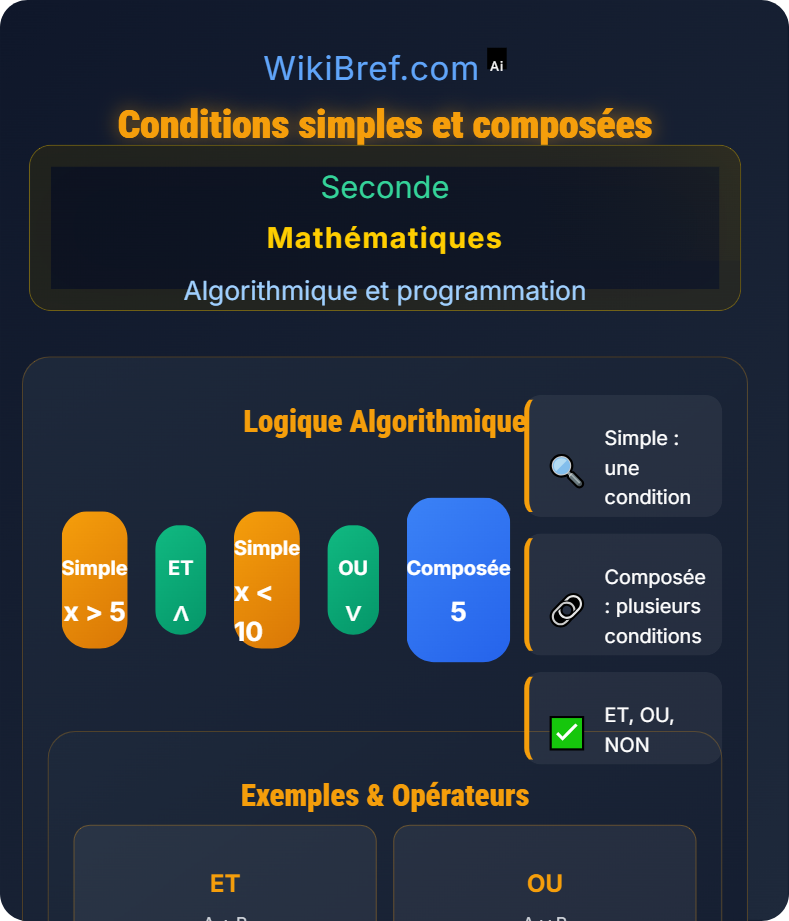 Instructions conditionnelles Algorithmique et programmation