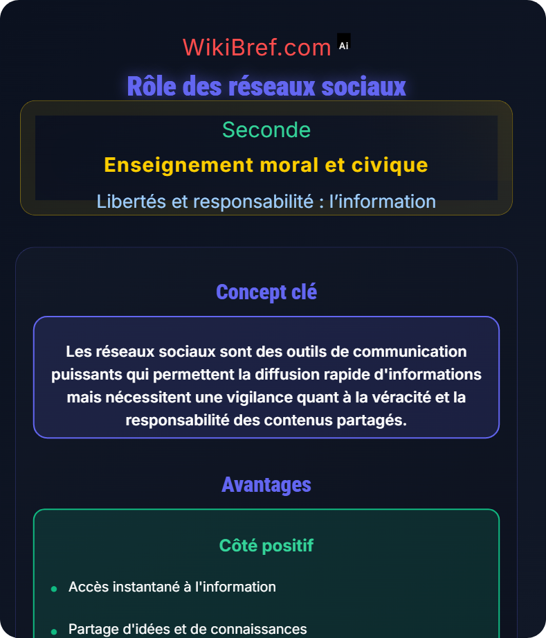 Comment réguler les réseaux sociaux ? Libertés et responsabilité : l’information