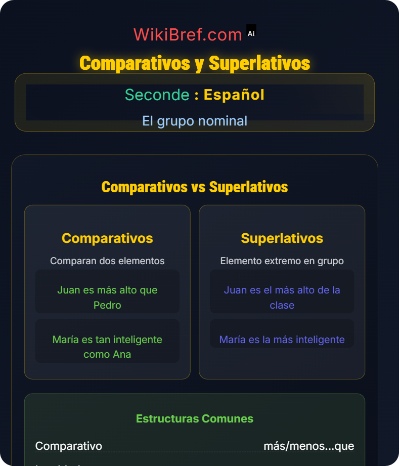 Los adjetivos y comparativos El grupo nominal