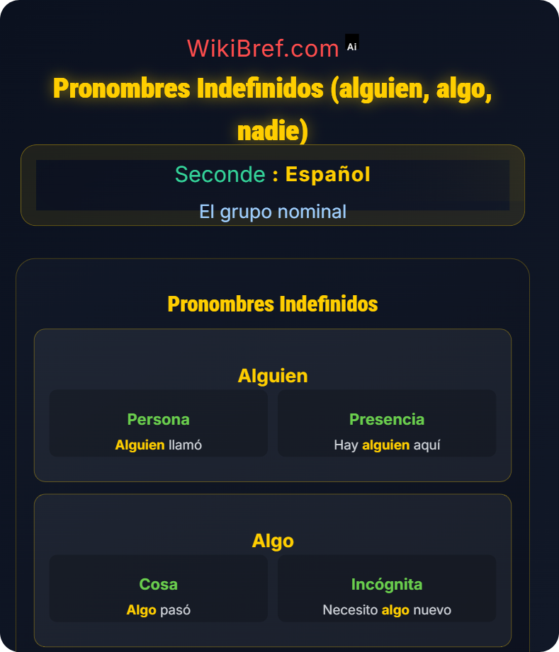 Pronombres personales, relativos e indefinidos El grupo nominal