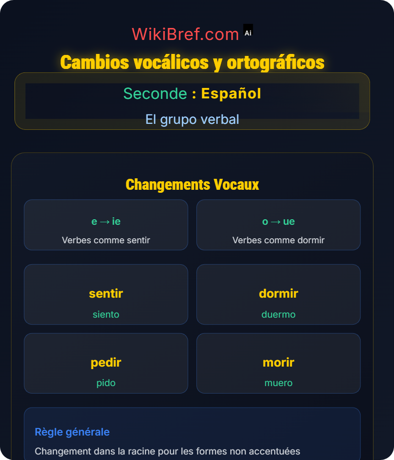 Verbos regulares e irregulares El grupo verbal