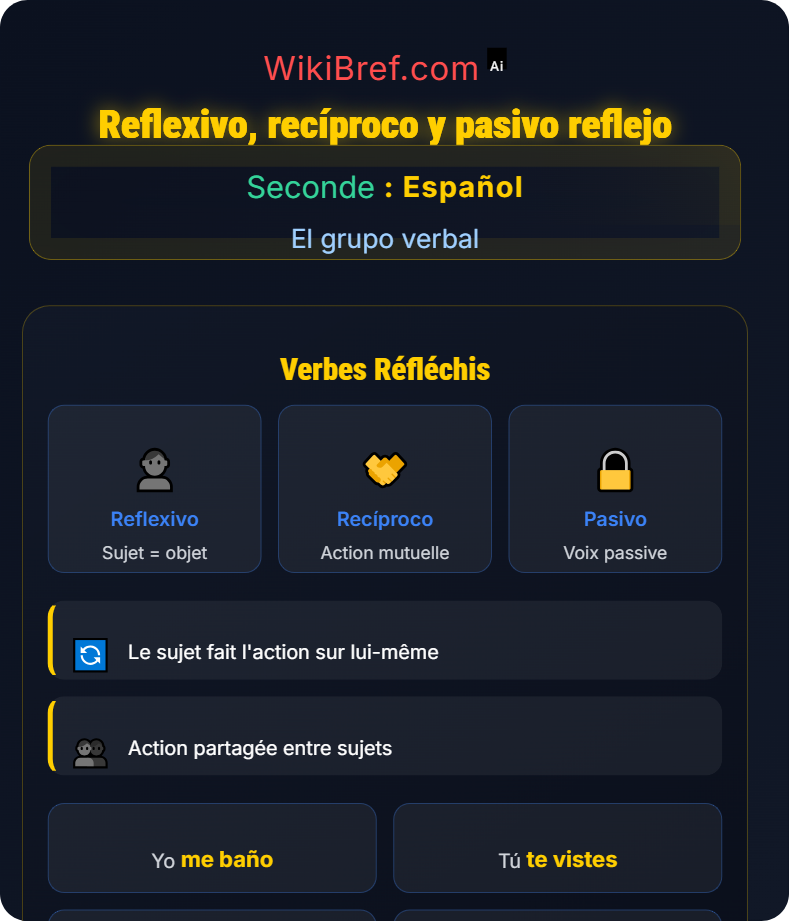 Verbos pronominales y reflexivos El grupo verbal
