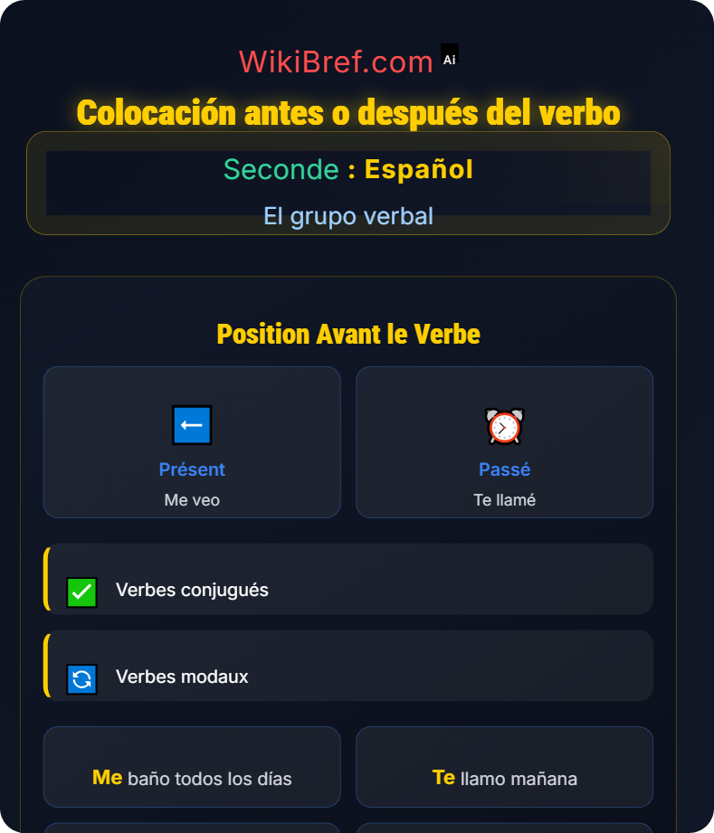 Verbos pronominales y reflexivos El grupo verbal