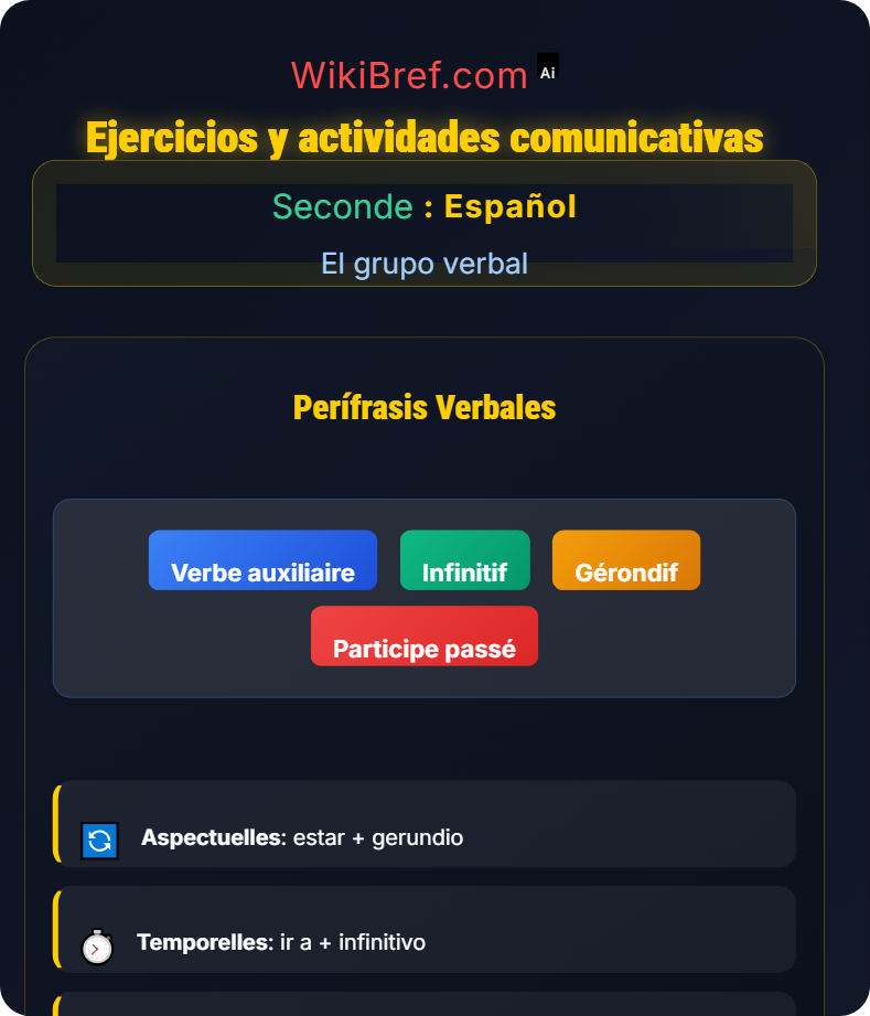 Perífrasis verbales El grupo verbal