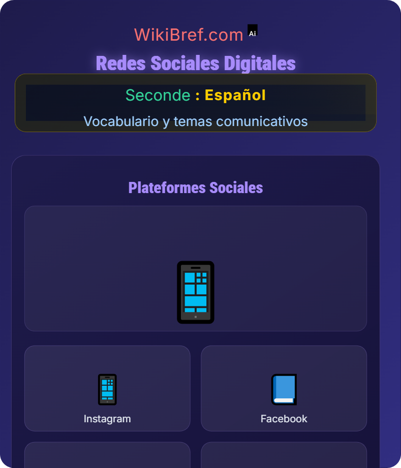 Medios de comunicación y tecnología Vocabulario y temas comunicativos
