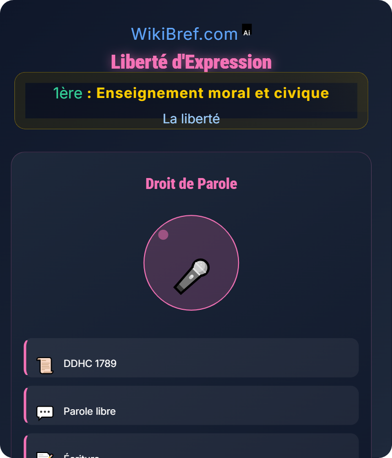 Les libertés fondamentales La liberté