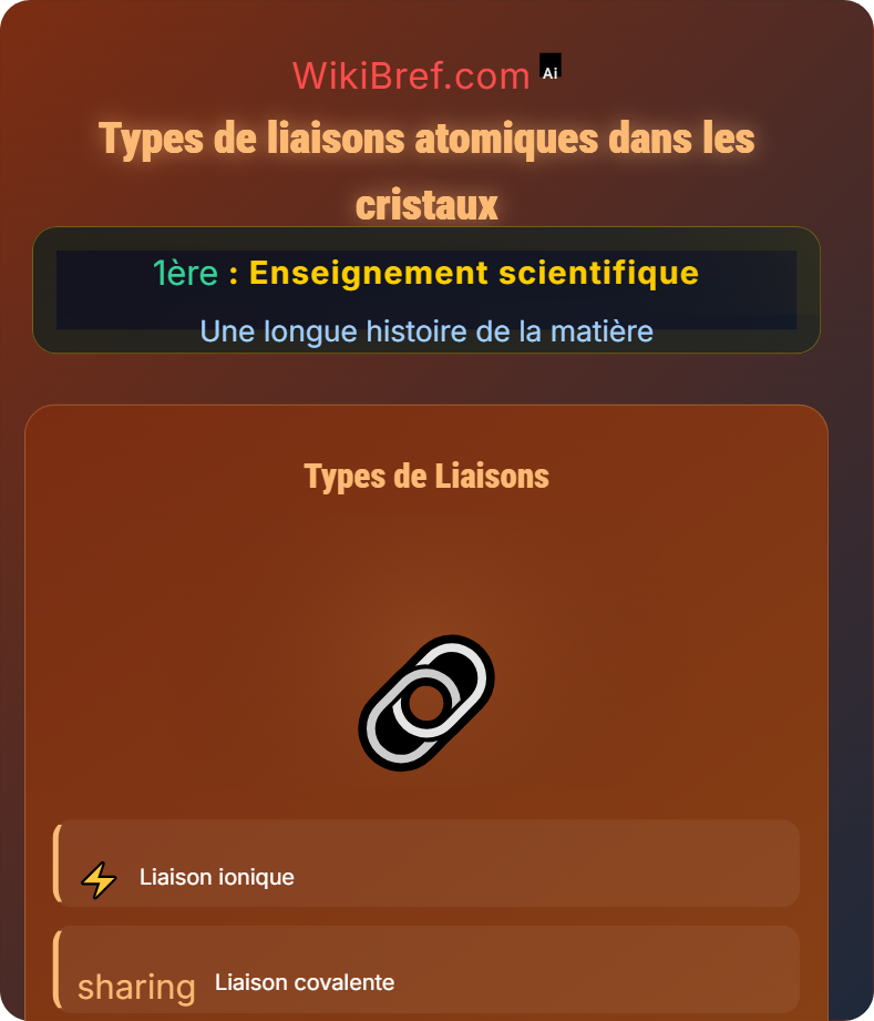 Les édifices ordonnés : les cristaux Une longue histoire de la matière