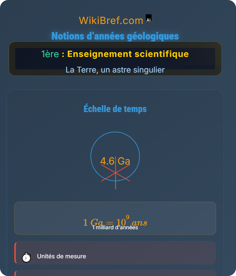 L'histoire de l'âge de la Terre La Terre, un astre singulier