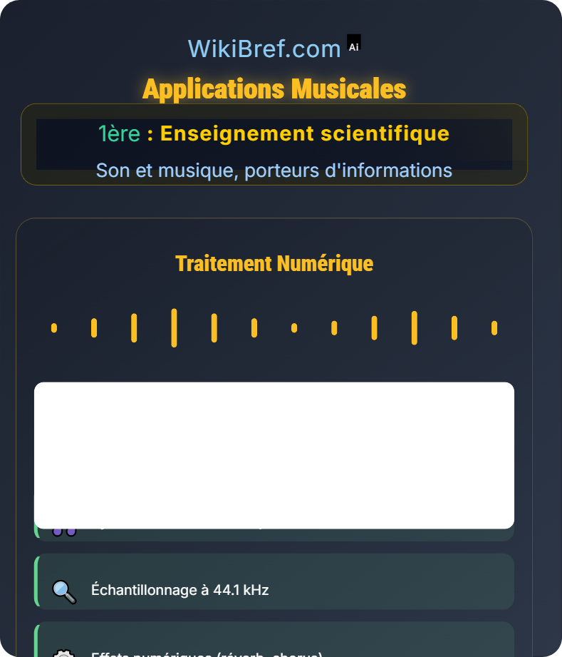 La musique ou l'art de faire entendre les nombres Son et musique, porteurs d'informations