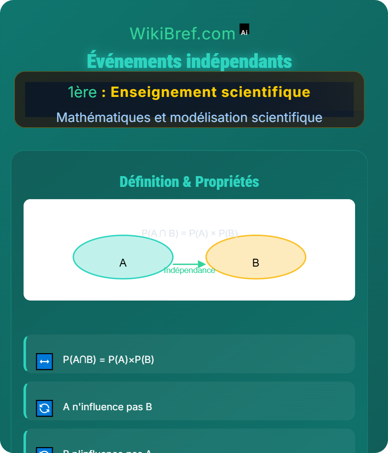 Phénomènes aléatoires Mathématiques et modélisation scientifique