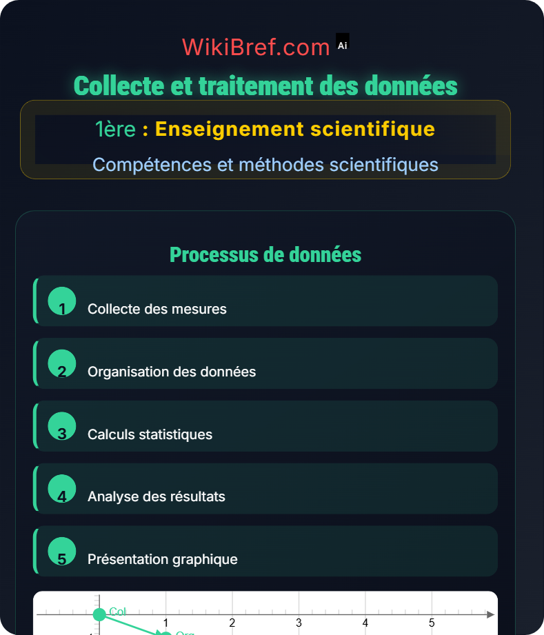 Méthodes expérimentales Compétences et méthodes scientifiques