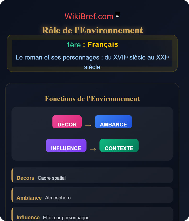Le personnage de roman : fonctions et types Le roman et ses personnages : du XVIIᵉ siècle au XXIᵉ siècle