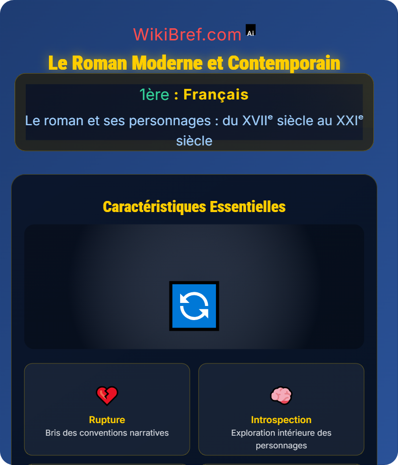 Regards sur le monde à travers le roman Le roman et ses personnages : du XVIIᵉ siècle au XXIᵉ siècle