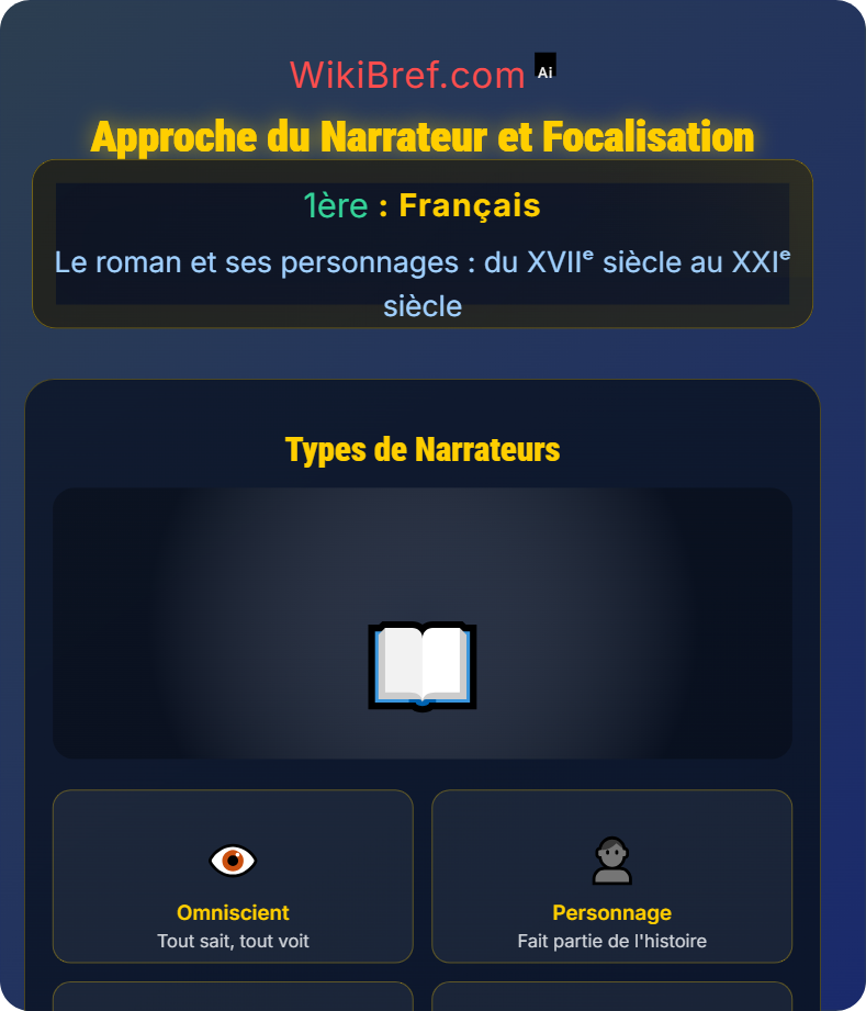 La lecture analytique du roman Le roman et ses personnages : du XVIIᵉ siècle au XXIᵉ siècle