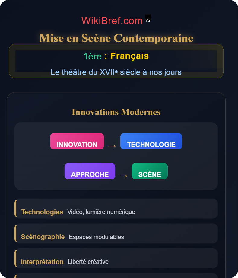 Représentation et mise en scène Le théâtre du XVIIᵉ siècle à nos jours