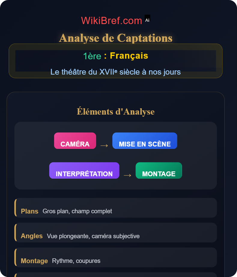 Représentation et mise en scène Le théâtre du XVIIᵉ siècle à nos jours