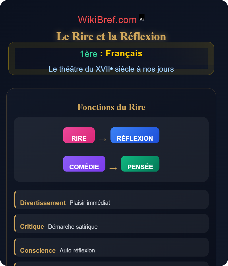 Théâtre et société Le théâtre du XVIIᵉ siècle à nos jours