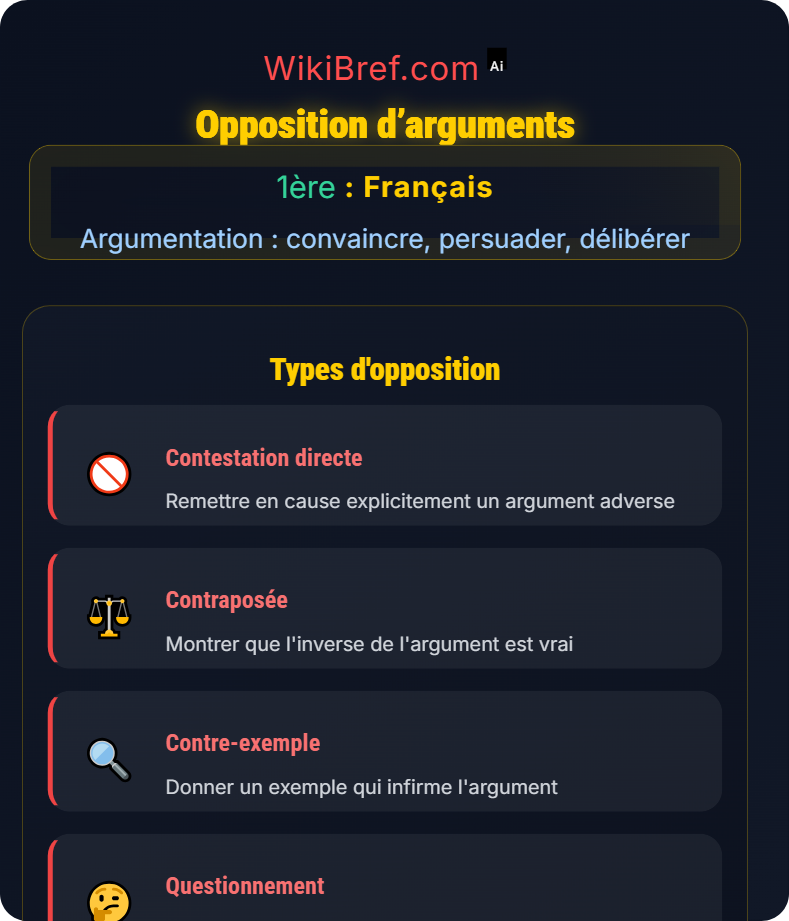 Lire des textes argumentatifs Argumentation : convaincre, persuader, délibérer