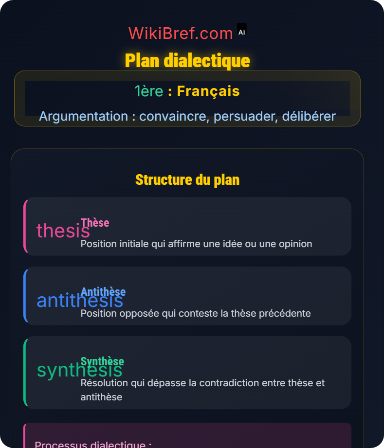 Produire un texte argumentatif Argumentation : convaincre, persuader, délibérer
