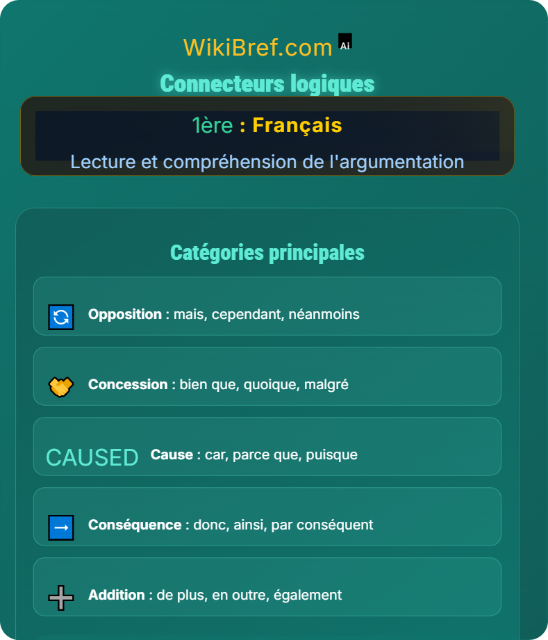 Texte argumentatif et discours Lecture et compréhension de l'argumentation