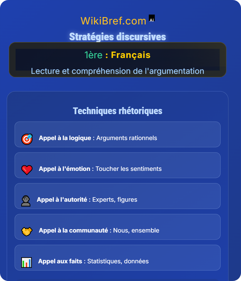 Débats et controverses Lecture et compréhension de l'argumentation