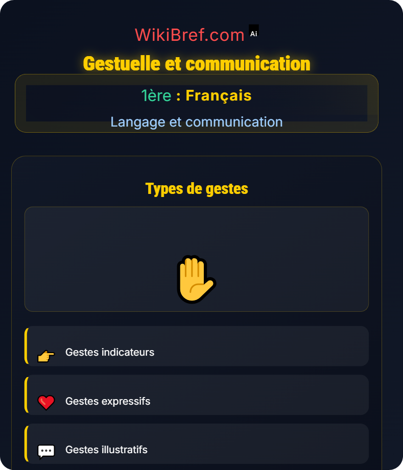 Langage verbal et non verbal Langage et communication
