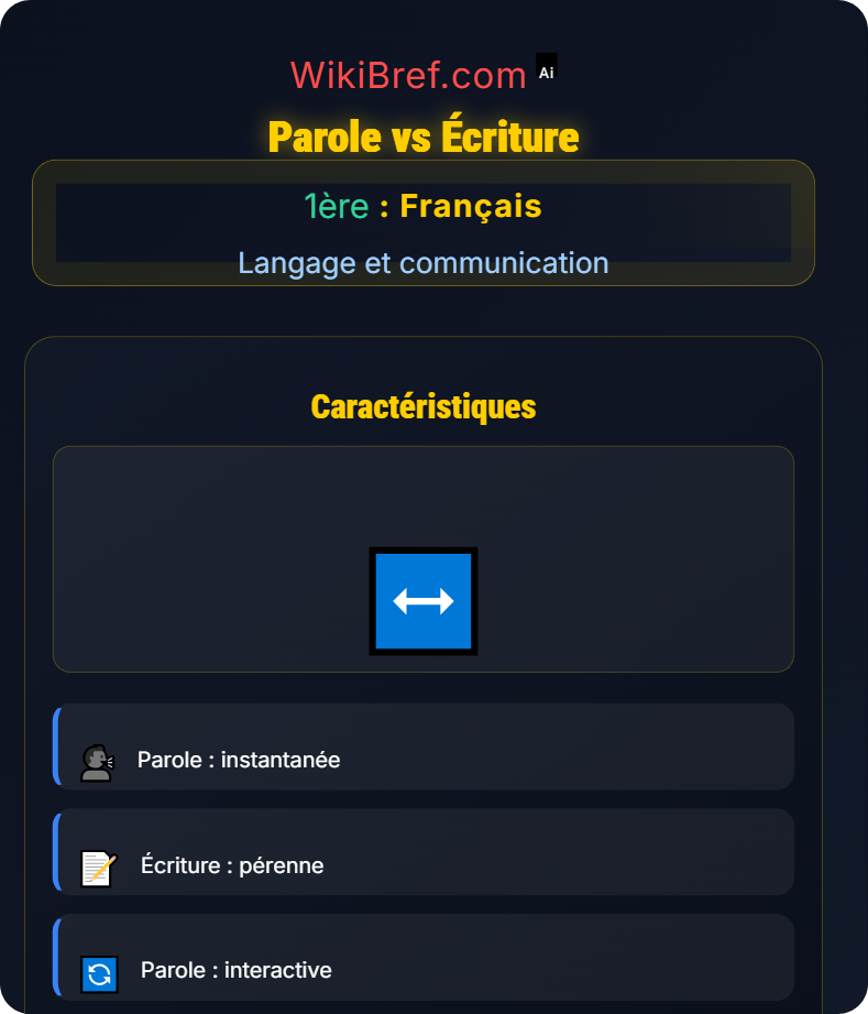 Langage verbal et non verbal Langage et communication