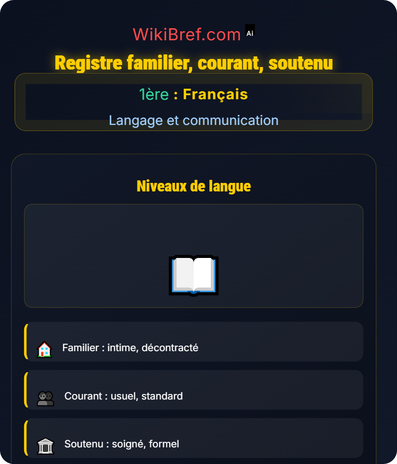 Les registres et styles Langage et communication