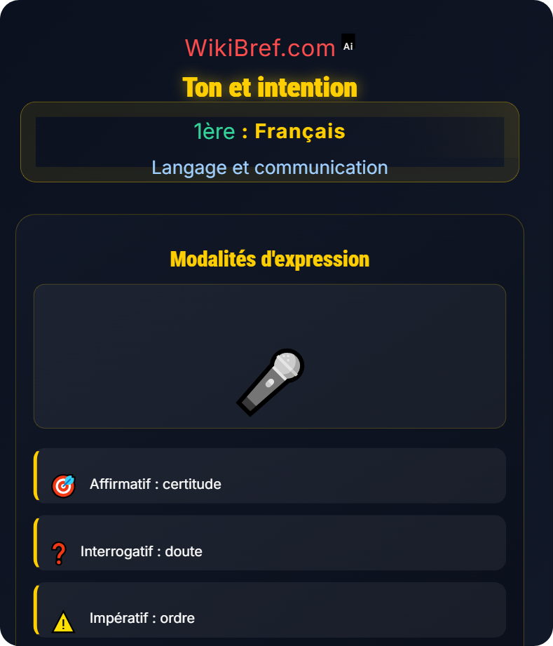 Les registres et styles Langage et communication