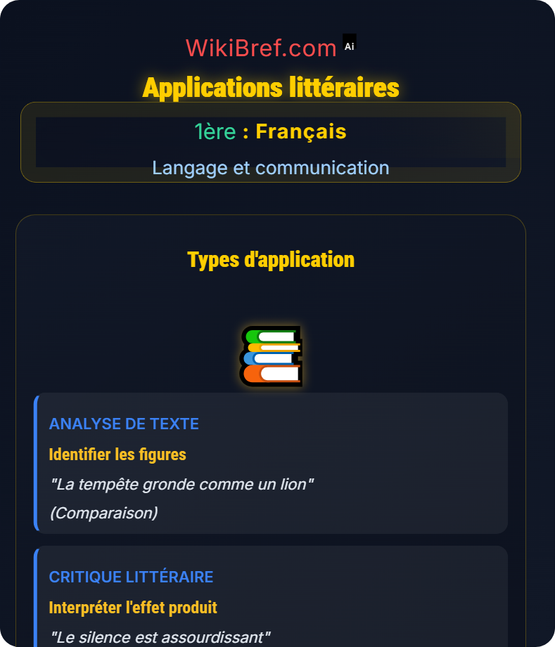 Figures de style Langage et communication
