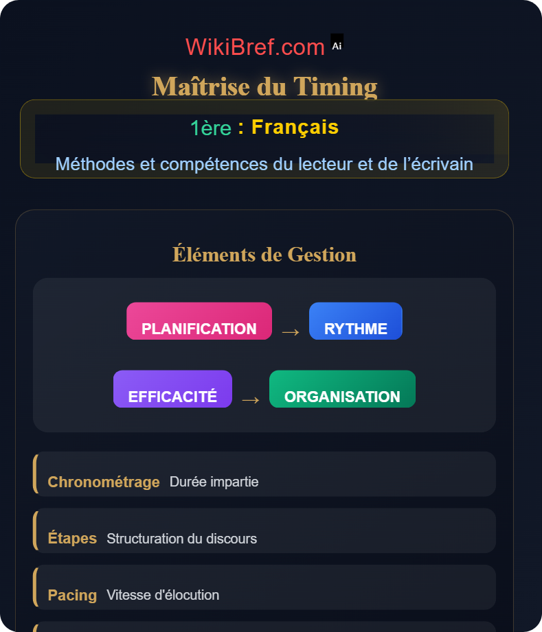 Évaluation orale Méthodes et compétences du lecteur et de l’écrivain