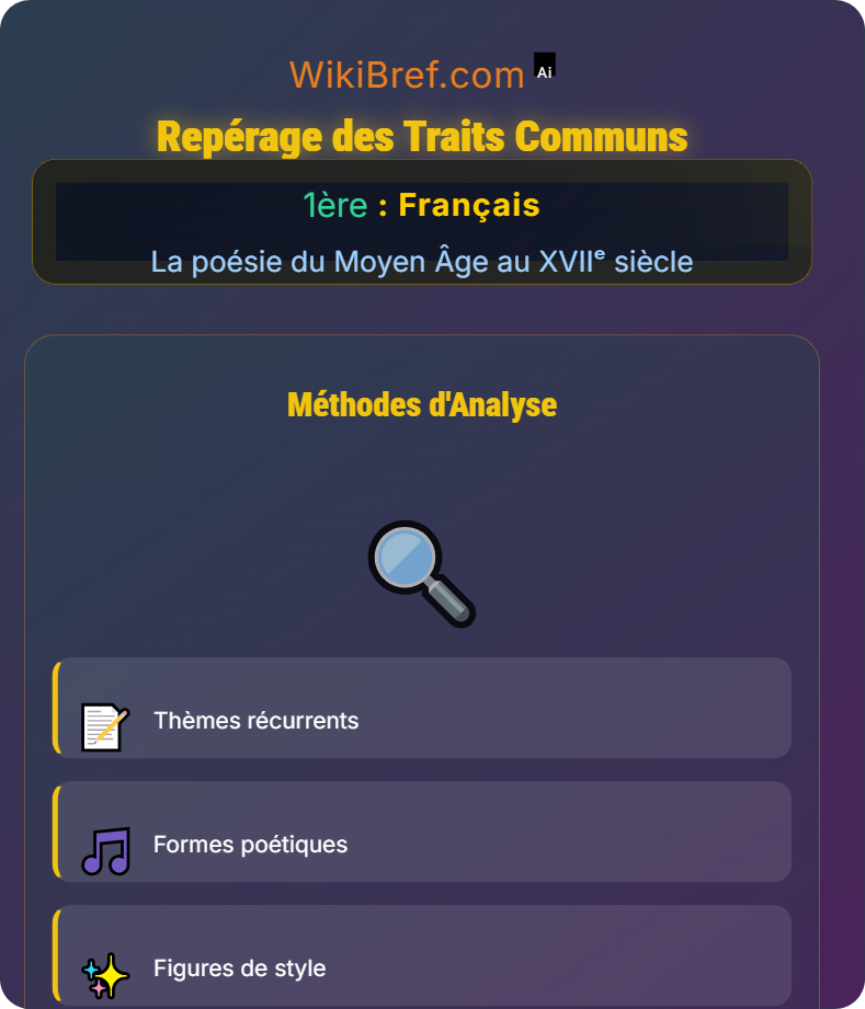 Étude de corpus poétiques La poésie du Moyen Âge au XVIIᵉ siècle