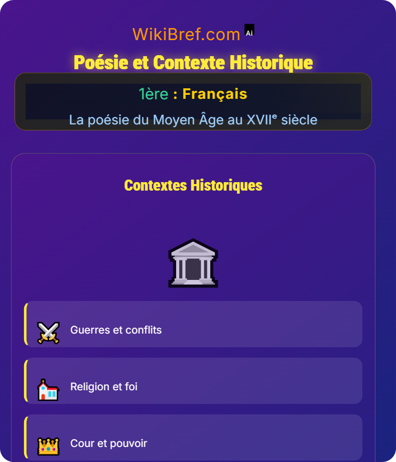 Étude de corpus poétiques La poésie du Moyen Âge au XVIIᵉ siècle