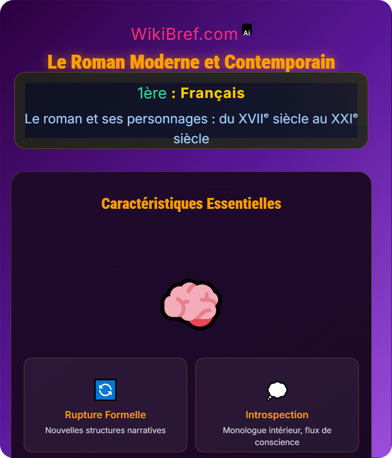 Regards sur le monde à travers le roman Le roman et ses personnages : du XVIIᵉ siècle au XXIᵉ siècle