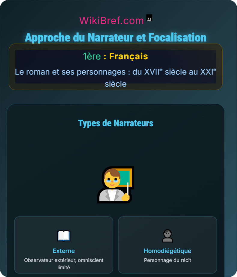 La lecture analytique du roman Le roman et ses personnages : du XVIIᵉ siècle au XXIᵉ siècle