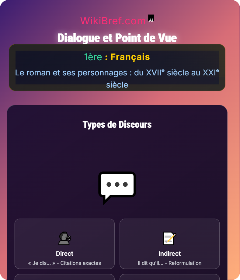 La lecture analytique du roman Le roman et ses personnages : du XVIIᵉ siècle au XXIᵉ siècle