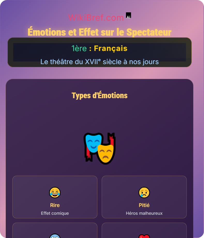 La comédie et la tragédie Le théâtre du XVIIᵉ siècle à nos jours