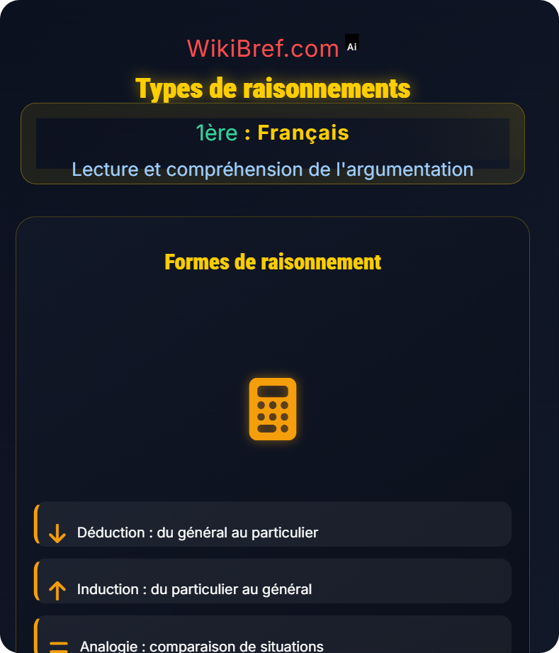 Texte argumentatif et discours Lecture et compréhension de l'argumentation