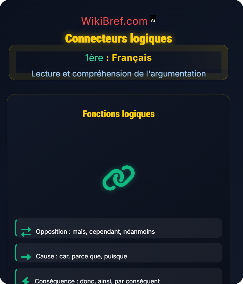 Texte argumentatif et discours Lecture et compréhension de l'argumentation