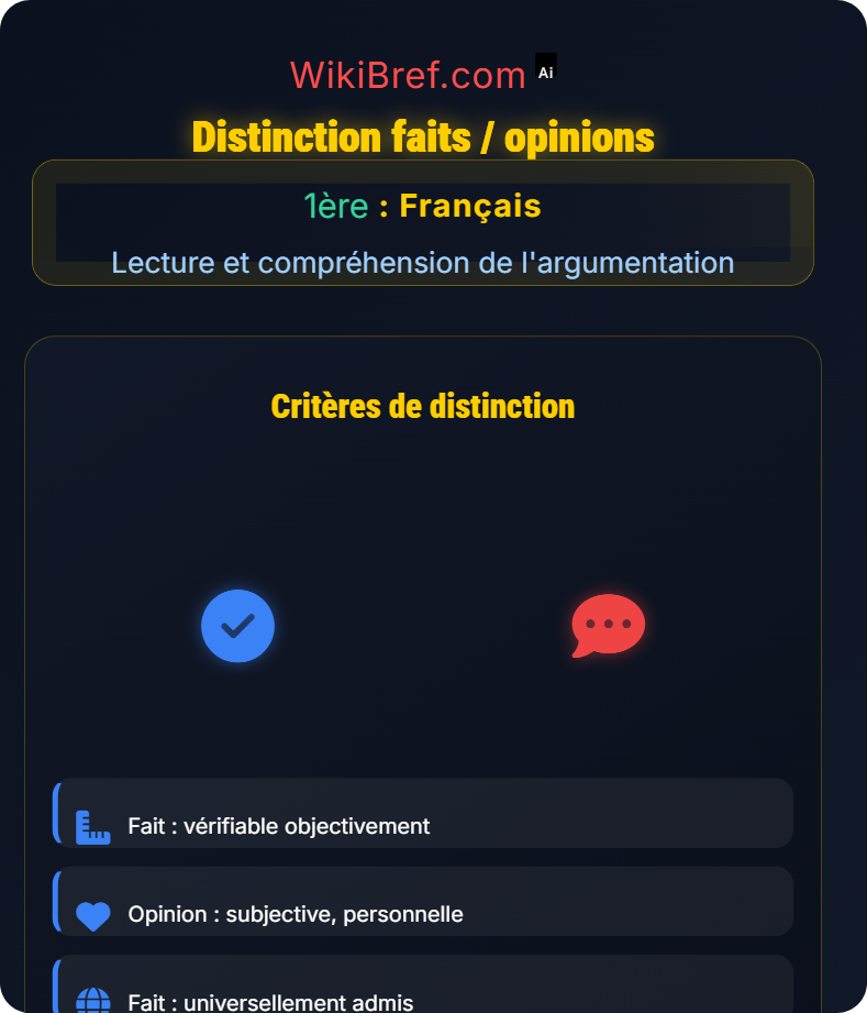 Texte argumentatif et discours Lecture et compréhension de l'argumentation