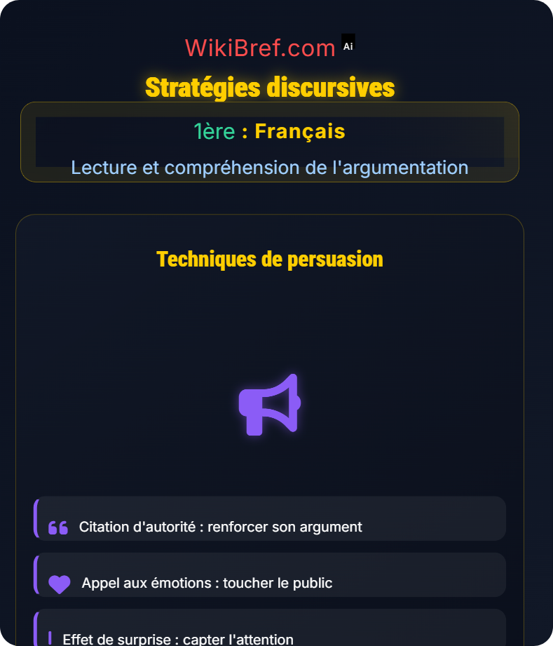 Débats et controverses Lecture et compréhension de l'argumentation