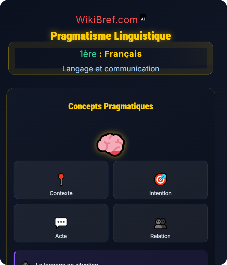 Langage verbal et non verbal Langage et communication