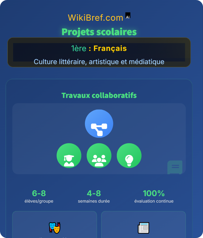 Événements littéraires et festivals Culture littéraire, artistique et médiatique